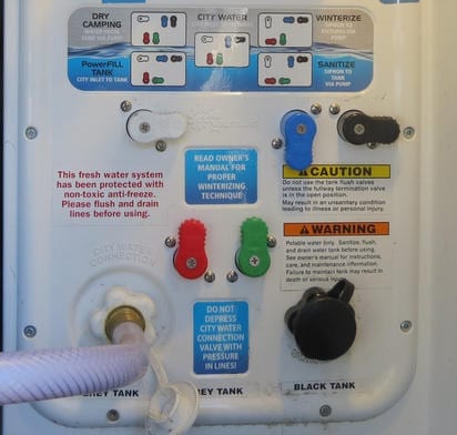 RV Holding Tanks Panel