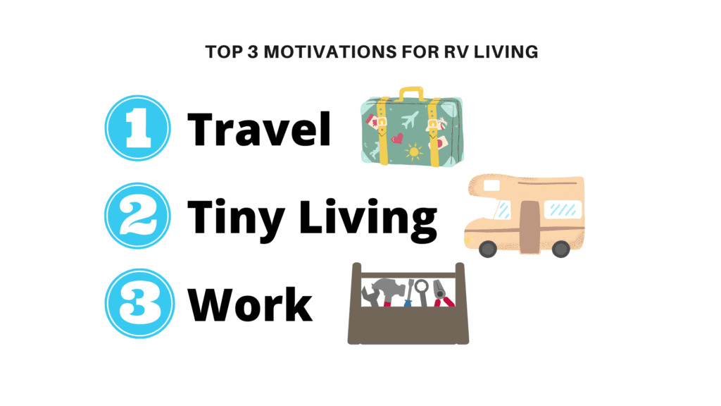 Motivations for Full Time RV Living