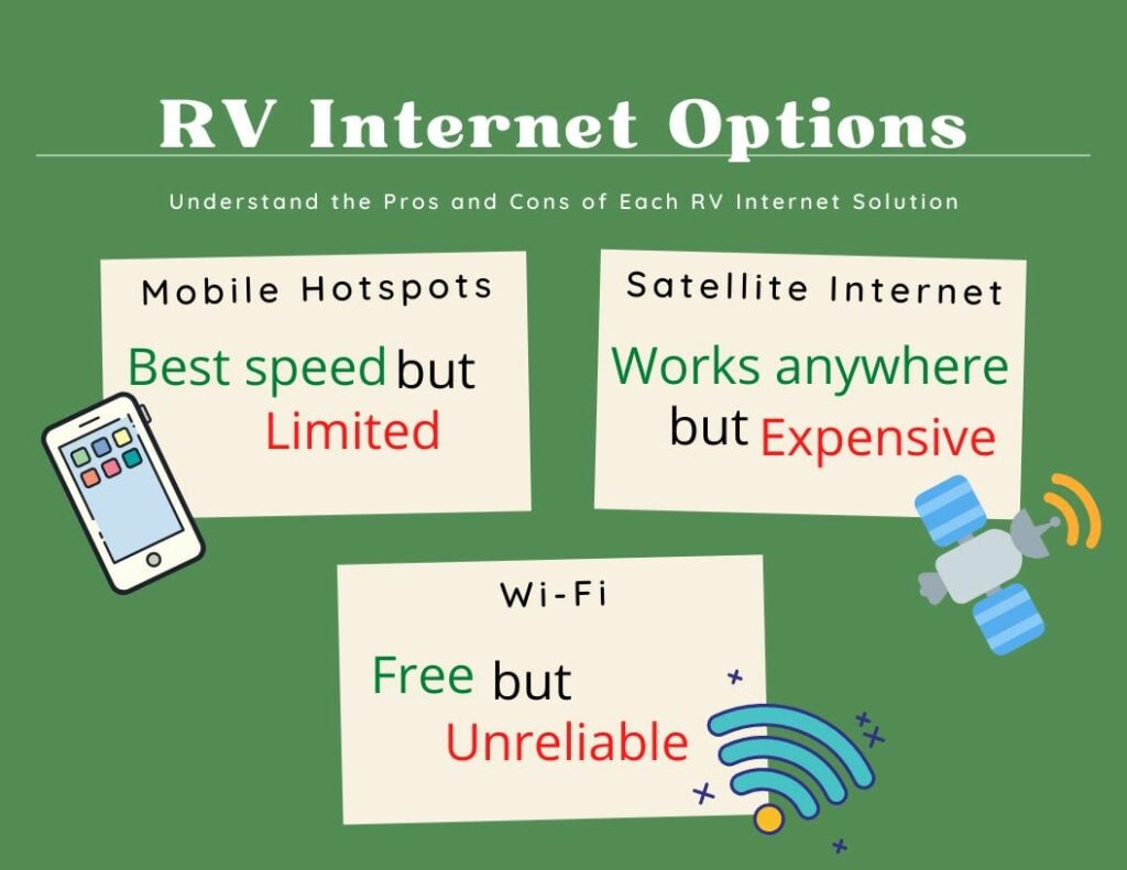 RV Internet Options Infographic