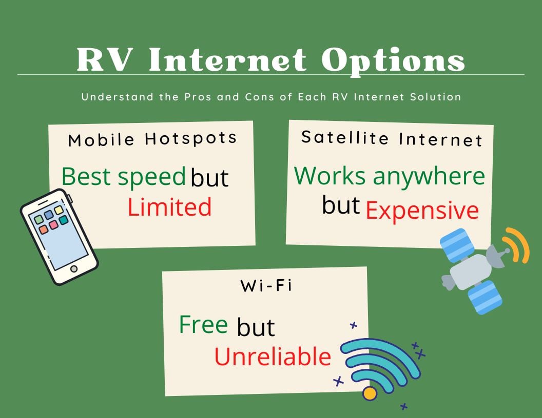 for RV Living 3 RV Options in 2024