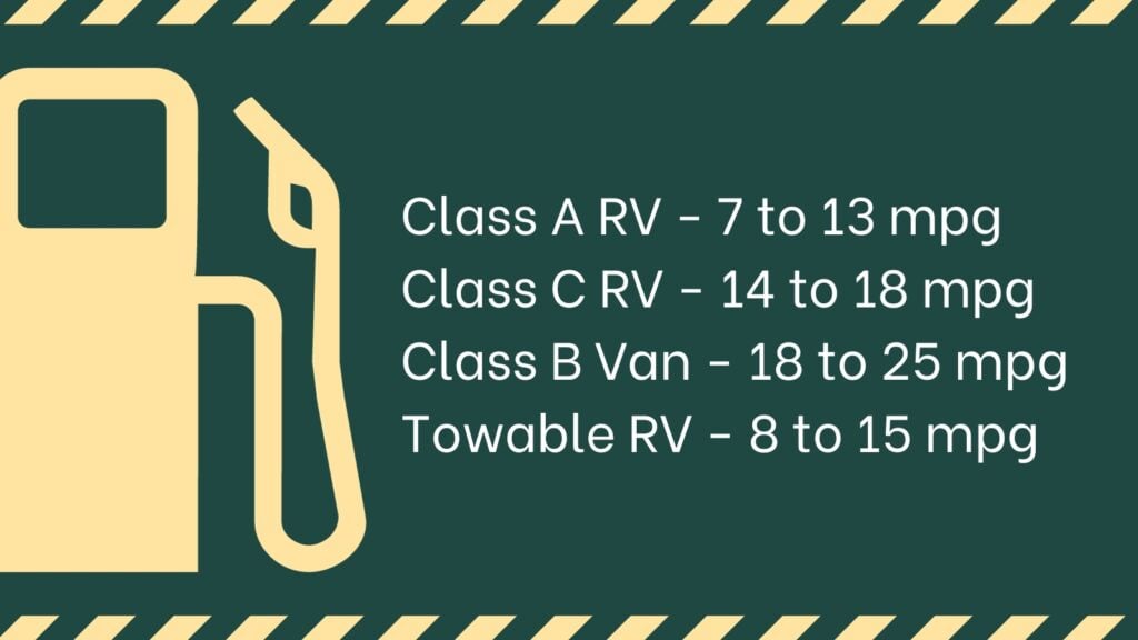 Fuel efficiency by RV type.