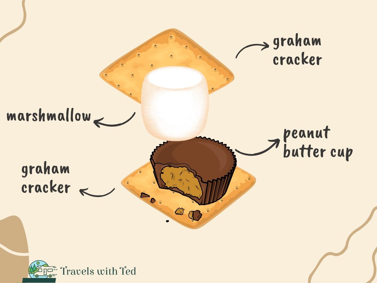10-tasty-s-mores-variations-for-your-next-campfire-travels-with-ted